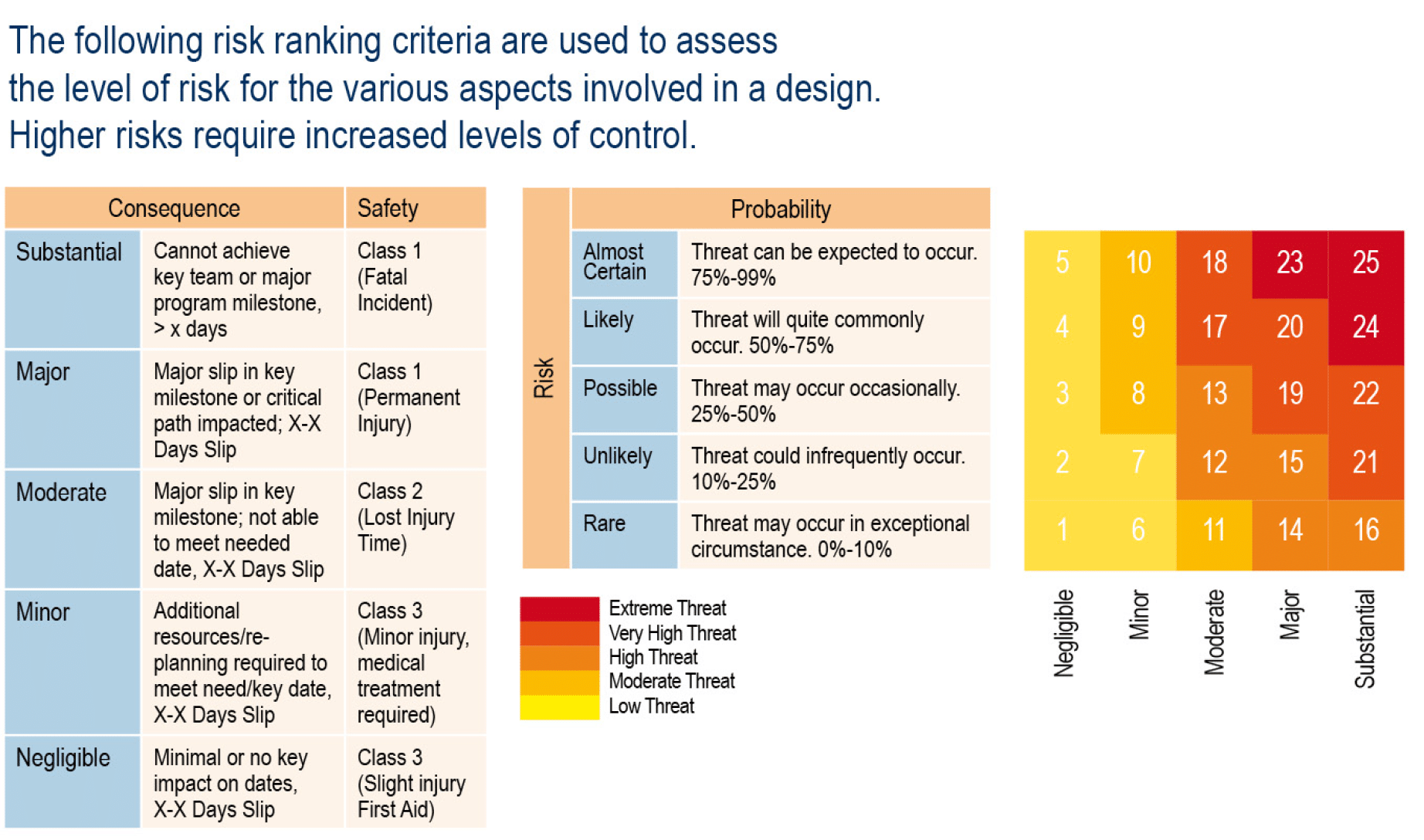 Hazard Identification And Control Policy